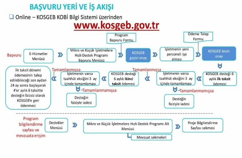 KOSGEB Kredisi Nasıl Alınır? 2023 Online Başvuru Yöntemi KOSGEB Kredisi Nasıl Alınır? 2023 Online Başvuru Yöntemi